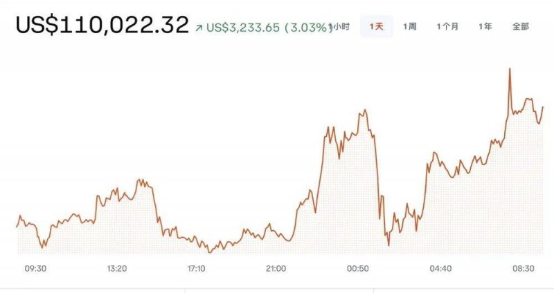 众汇平台短线交易技巧曝光，90%的人还不知道的秘密全图解